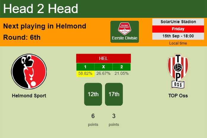 H2H, prediction of Helmond Sport vs TOP Oss with odds, preview, pick, kick-off time 15-09-2023 - Eerste Divisie