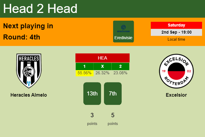 H2H, prediction of Heracles Almelo vs Excelsior with odds, preview, pick, kick-off time - Eredivisie