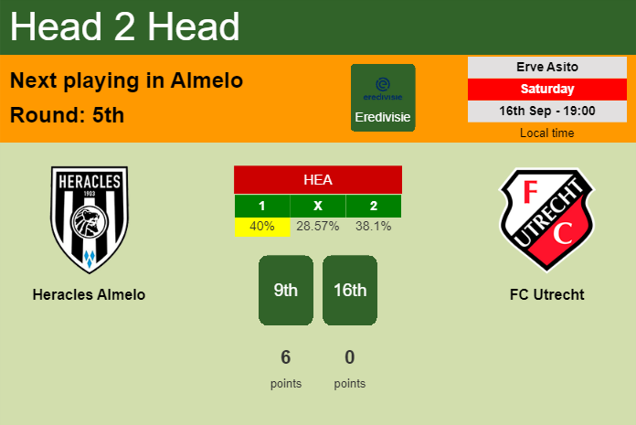 H2H, prediction of Heracles Almelo vs FC Utrecht with odds, preview, pick, kick-off time 16-09-2023 - Eredivisie
