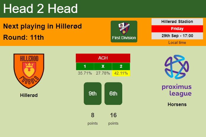 H2H, prediction of Hillerød vs Horsens with odds, preview, pick, kick-off time 29-09-2023 - First Division