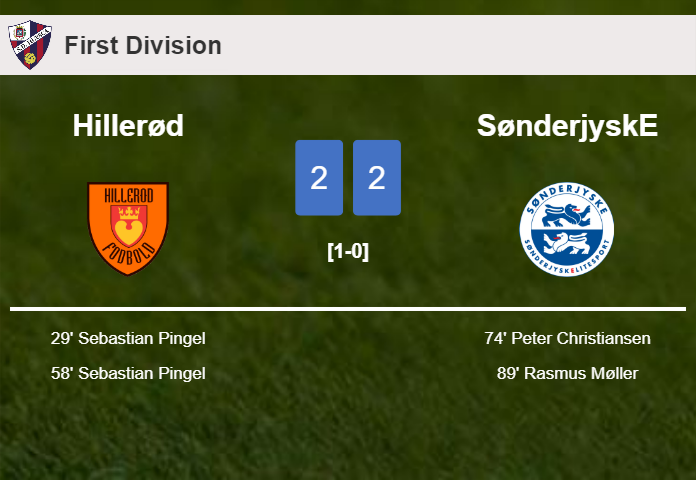 SønderjyskE manages to draw 2-2 with Hillerød after recovering a 0-2 deficit