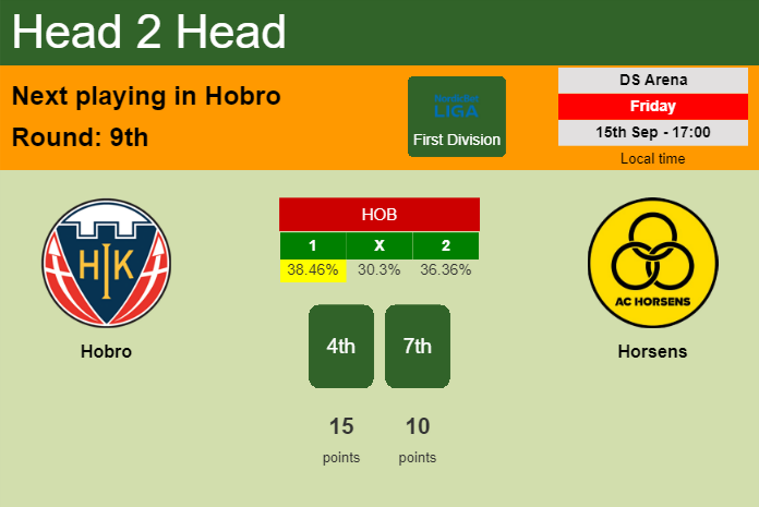 H2H, prediction of Hobro vs Horsens with odds, preview, pick, kick-off time 15-09-2023 - First Division