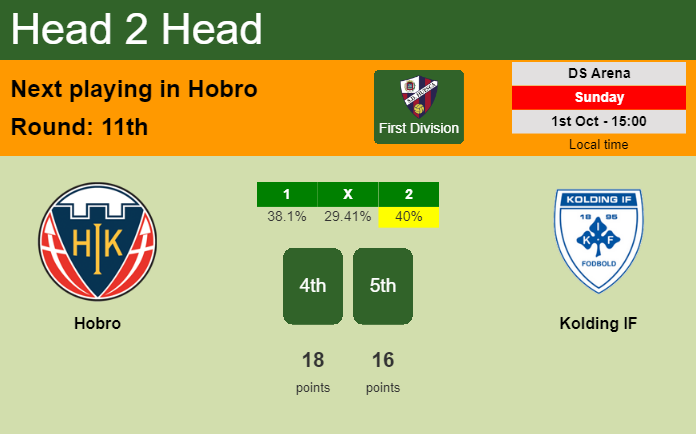 H2H, prediction of Hobro vs Kolding IF with odds, preview, pick, kick-off time 01-10-2023 - First Division