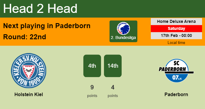 H2H, prediction of Holstein Kiel vs Paderborn with odds, preview, pick, kick-off time 02-09-2023 - 2. Bundesliga