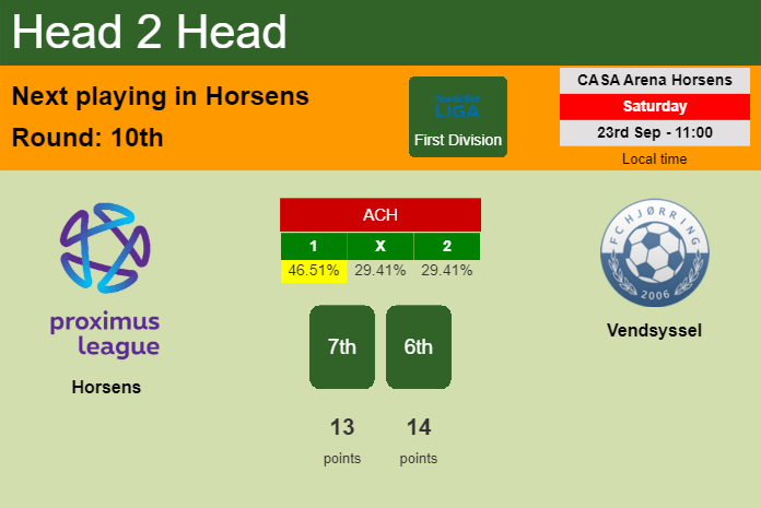 H2H, prediction of Horsens vs Vendsyssel with odds, preview, pick, kick-off time 23-09-2023 - First Division
