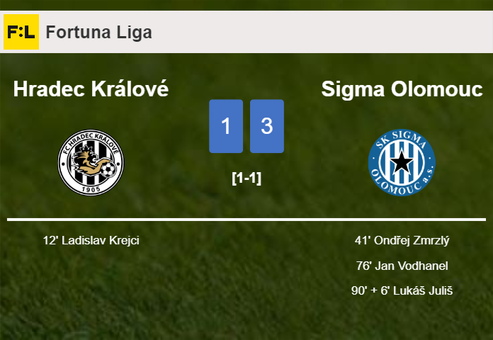 Sigma Olomouc tops Hradec Králové 3-1 after recovering from a 0-1 deficit
