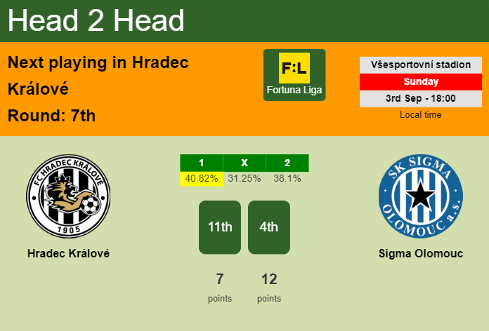 H2H, prediction of Hradec Králové vs Sigma Olomouc with odds, preview, pick, kick-off time 03-09-2023 - Fortuna Liga