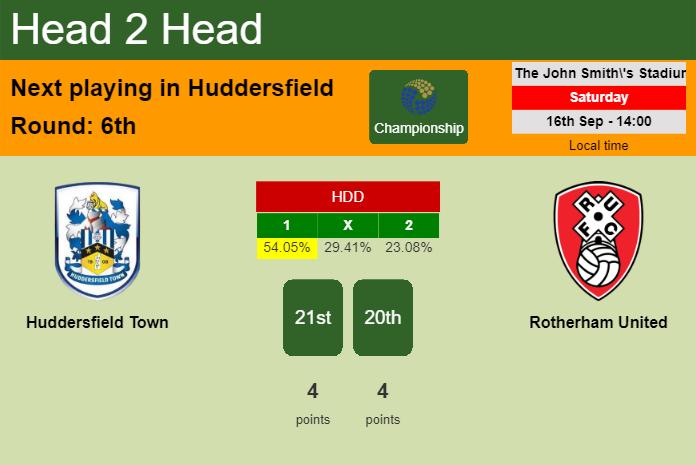 H2H, prediction of Huddersfield Town vs Rotherham United with odds, preview, pick, kick-off time 16-09-2023 - Championship