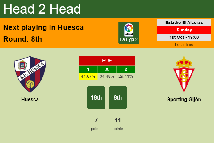 H2H, prediction of Huesca vs Sporting Gijón with odds, preview, pick, kick-off time 01-10-2023 - La Liga 2