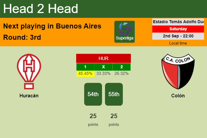 H2H, prediction of Huracán vs Colón with odds, preview, pick, kick-off time 02-09-2023 - Superliga