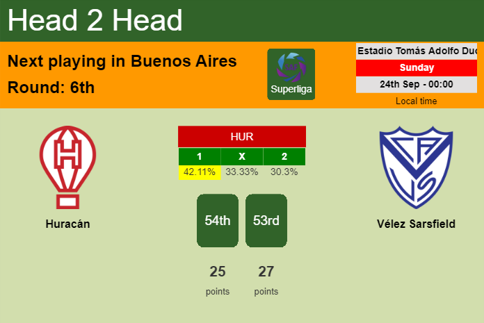 H2H, prediction of Huracán vs Vélez Sarsfield with odds, preview, pick, kick-off time 23-09-2023 - Superliga