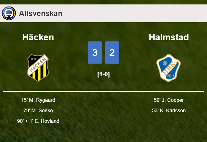 Häcken conquers Halmstad after recovering from a 1-2 deficit