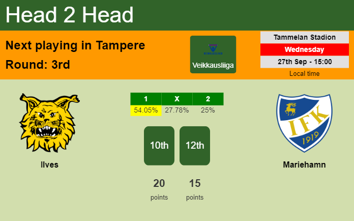 H2H, prediction of Ilves vs Mariehamn with odds, preview, pick, kick-off time 27-09-2023 - Veikkausliiga