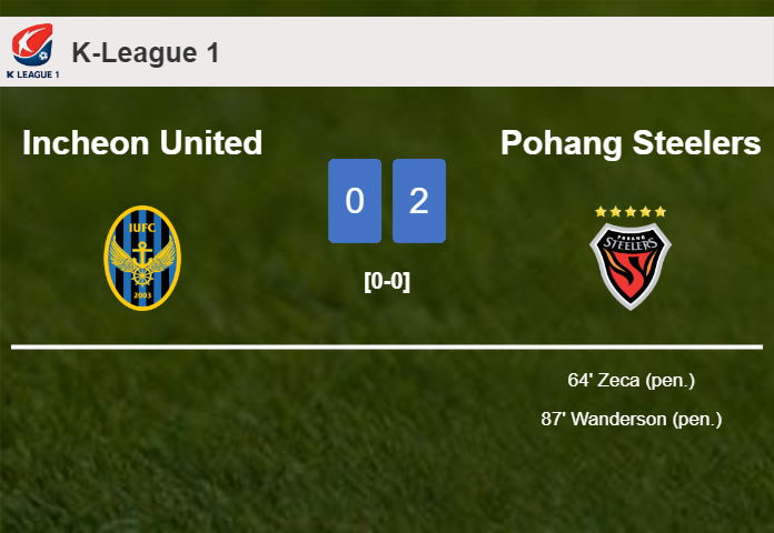 Pohang Steelers beats Incheon United 2-0 on Saturday