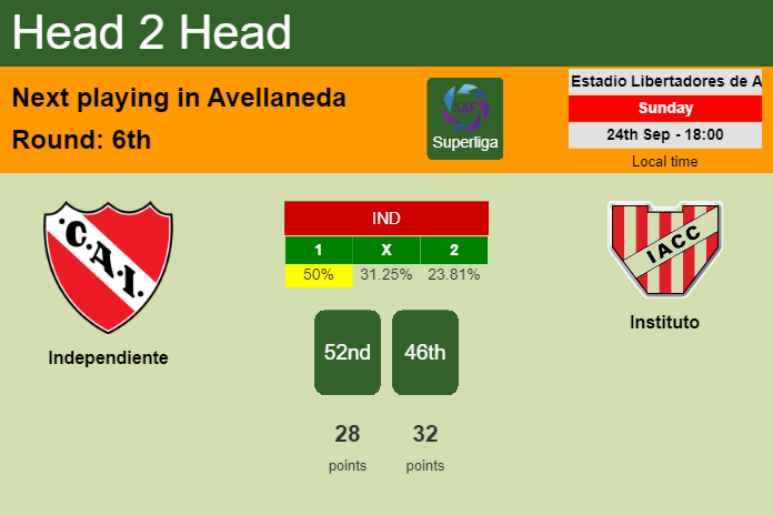 H2H, prediction of Independiente vs Instituto with odds, preview, pick, kick-off time 24-09-2023 - Superliga