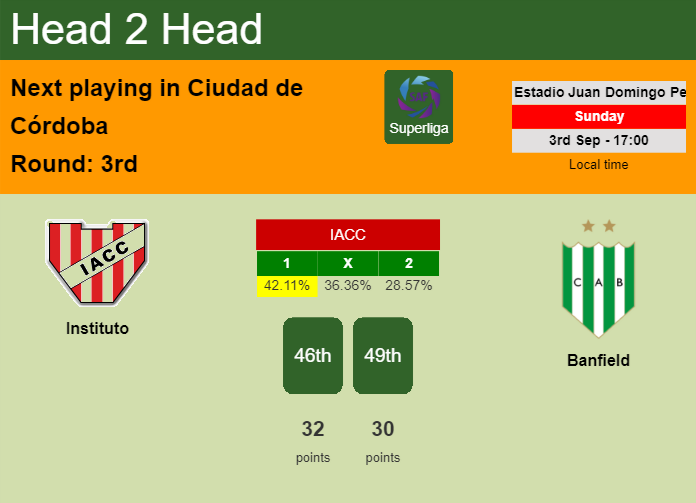 H2H, prediction of Instituto vs Banfield with odds, preview, pick, kick-off time 03-09-2023 - Superliga