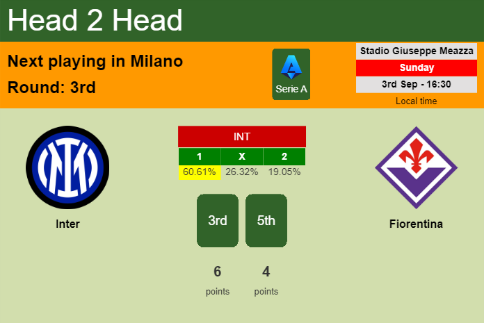 H2H, prediction of Inter vs Fiorentina with odds, preview, pick, kick-off time 03-09-2023 - Serie A