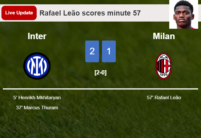 LIVE UPDATES. Milan getting closer to Inter with a goal from Rafael Leão in the 57 minute and the result is 1-2