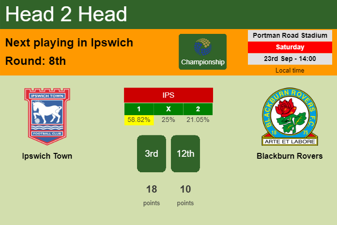 H2H, prediction of Ipswich Town vs Blackburn Rovers with odds, preview, pick, kick-off time 24-09-2023 - Championship