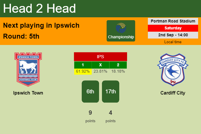 H2H, prediction of Ipswich Town vs Cardiff City with odds, preview, pick, kick-off time 03-09-2023 - Championship