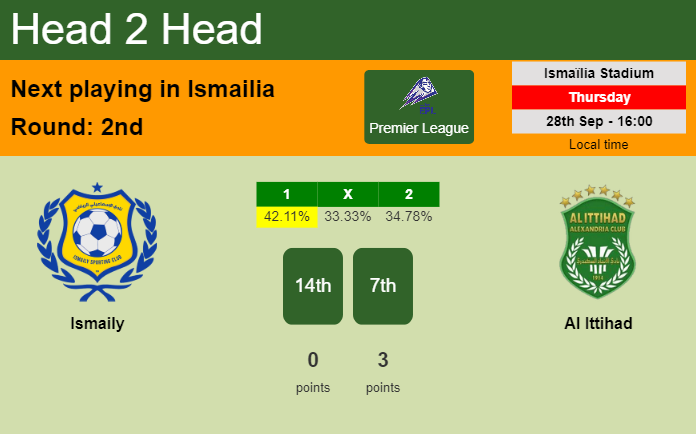 H2H, prediction of Ismaily vs Al Ittihad with odds, preview, pick, kick-off time 28-09-2023 - Premier League