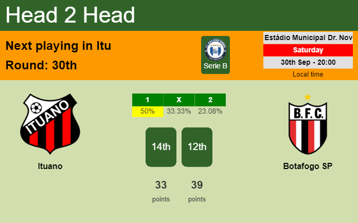 H2H, prediction of Ituano vs Botafogo SP with odds, preview, pick, kick-off time 30-09-2023 - Serie B