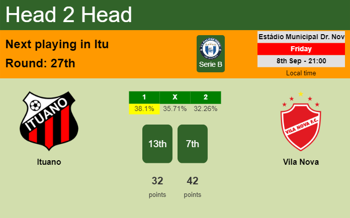 H2H, prediction of Ituano vs Vila Nova with odds, preview, pick, kick-off time 08-09-2023 - Serie B