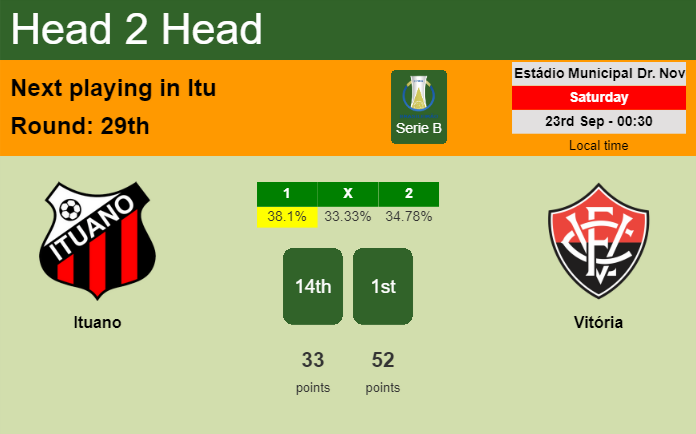 H2H, prediction of Ituano vs Vitória with odds, preview, pick, kick-off time 22-09-2023 - Serie B