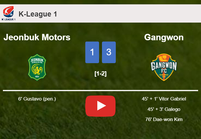 Gangwon conquers Jeonbuk Motors 3-1 after recovering from a 0-1 deficit. HIGHLIGHTS
