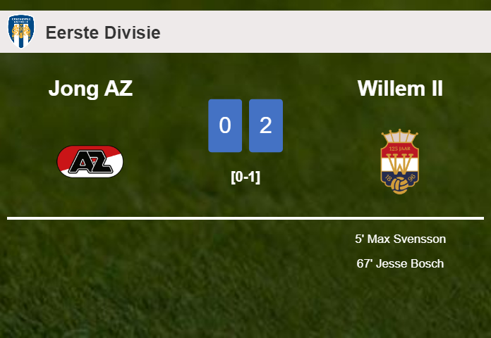 Willem II prevails over Jong AZ 2-0 on Friday