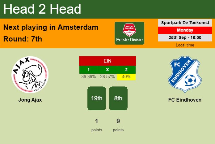 H2H, prediction of Jong Ajax vs FC Eindhoven with odds, preview, pick, kick-off time 25-09-2023 - Eerste Divisie