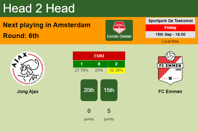 H2H, prediction of Jong Ajax vs FC Emmen with odds, preview, pick, kick-off time 15-09-2023 - Eerste Divisie