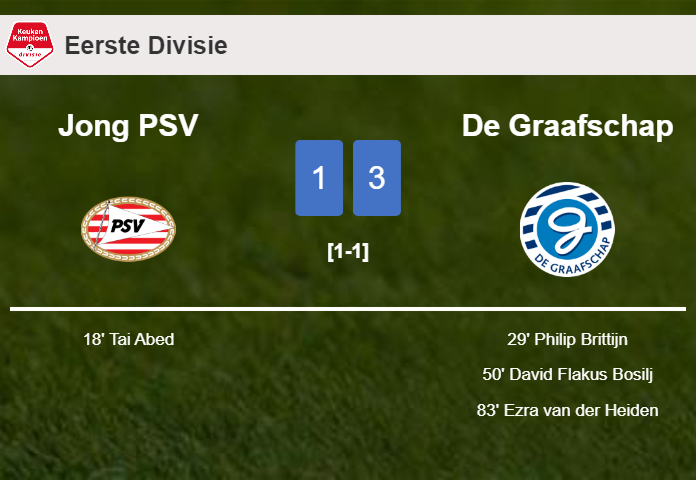 De Graafschap conquers Jong PSV 3-1 after recovering from a 0-1 deficit