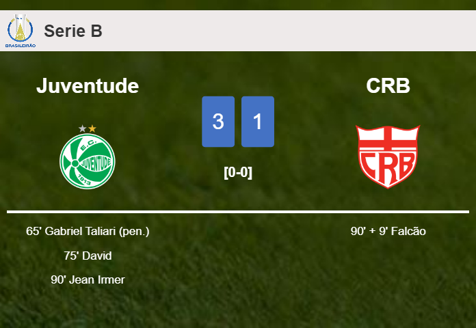 Juventude tops CRB 3-1