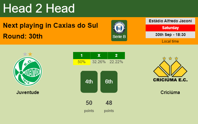 H2H, prediction of Juventude vs Criciúma with odds, preview, pick, kick-off time 30-09-2023 - Serie B