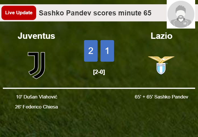 LIVE UPDATES. Lazio getting closer to Juventus with a goal from Sashko Pandev in the 65 minute and the result is 1-2