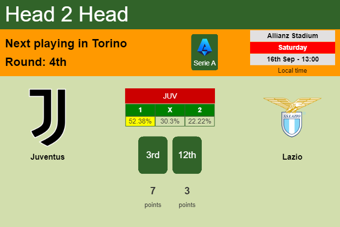 H2H, prediction of Juventus vs Lazio with odds, preview, pick, kick-off time 16-09-2023 - Serie A