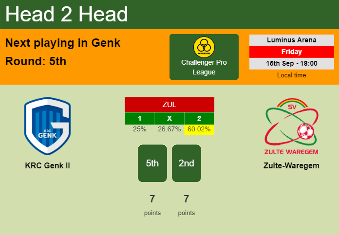 H2H, prediction of KRC Genk II vs Zulte-Waregem with odds, preview, pick, kick-off time 15-09-2023 - Challenger Pro League