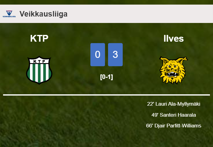 Ilves overcomes KTP 3-0