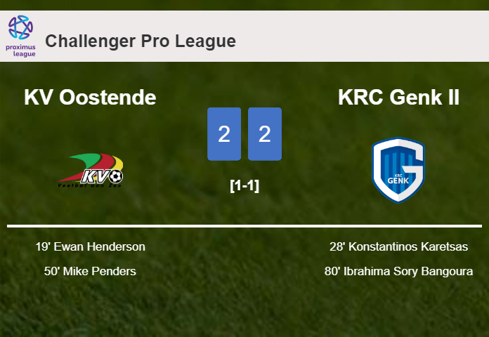 KV Oostende and KRC Genk II draw 2-2 on Saturday