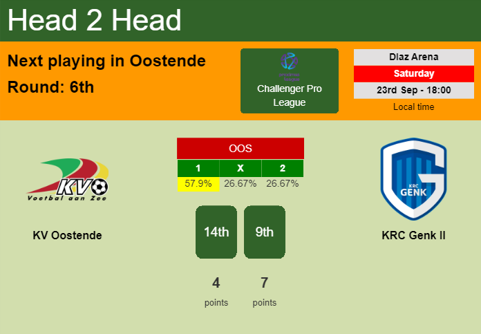 H2H, prediction of KV Oostende vs KRC Genk II with odds, preview, pick, kick-off time 23-09-2023 - Challenger Pro League