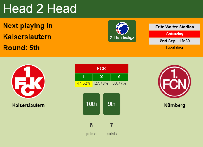 H2H, prediction of Kaiserslautern vs Nürnberg with odds, preview, pick, kick-off time 02-09-2023 - 2. Bundesliga