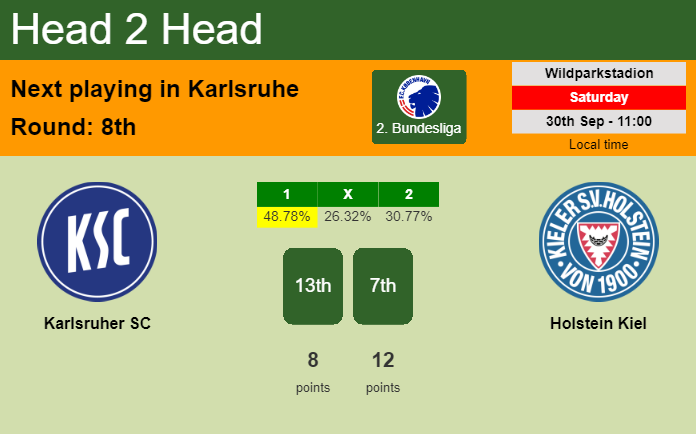 H2H, prediction of Karlsruher SC vs Holstein Kiel with odds, preview, pick, kick-off time 30-09-2023 - 2. Bundesliga