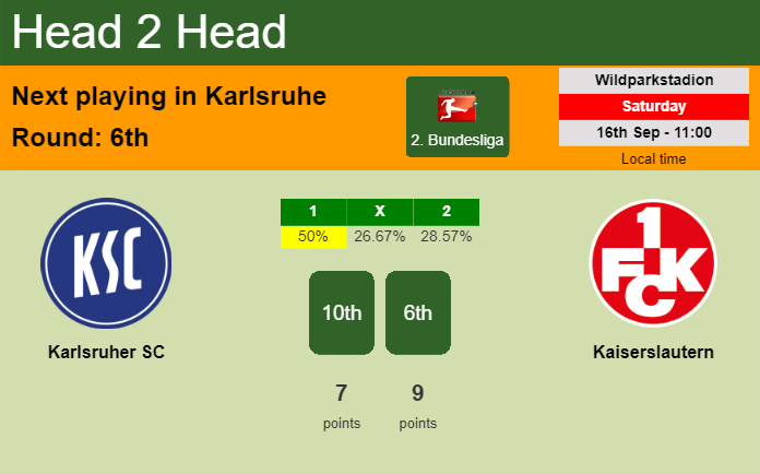 H2H, prediction of Karlsruher SC vs Kaiserslautern with odds, preview, pick, kick-off time 16-09-2023 - 2. Bundesliga