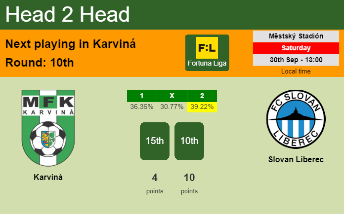 H2H, prediction of Karviná vs Slovan Liberec with odds, preview, pick, kick-off time 30-09-2023 - Fortuna Liga