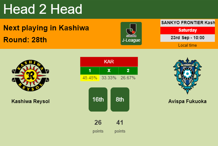 H2H, prediction of Kashiwa Reysol vs Avispa Fukuoka with odds, preview, pick, kick-off time 23-09-2023 - J-League