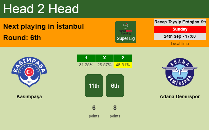 H2H, prediction of Kasımpaşa vs Adana Demirspor with odds, preview, pick, kick-off time 24-09-2023 - Super Lig
