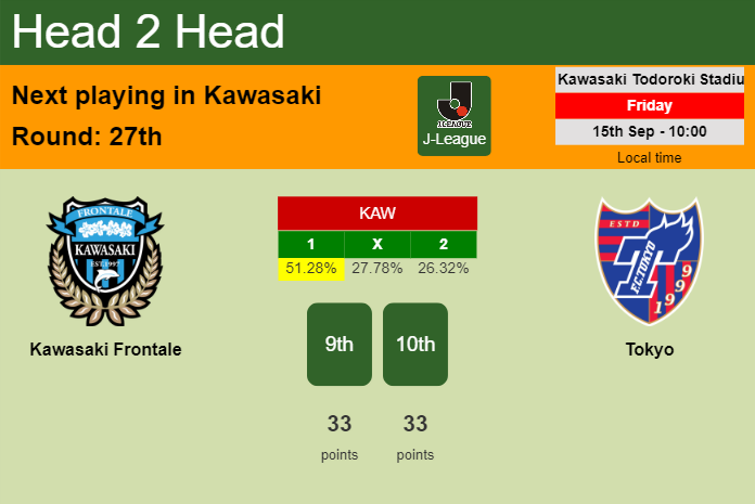H2H, prediction of Kawasaki Frontale vs Tokyo with odds, preview, pick, kick-off time 15-09-2023 - J-League