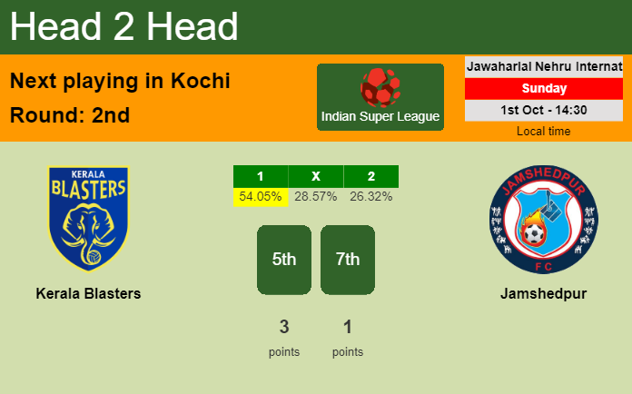H2H, prediction of Kerala Blasters vs Jamshedpur with odds, preview, pick, kick-off time 01-10-2023 - Indian Super League