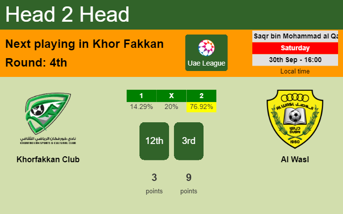 H2H, prediction of Khorfakkan Club vs Al Wasl with odds, preview, pick, kick-off time 30-09-2023 - Uae League